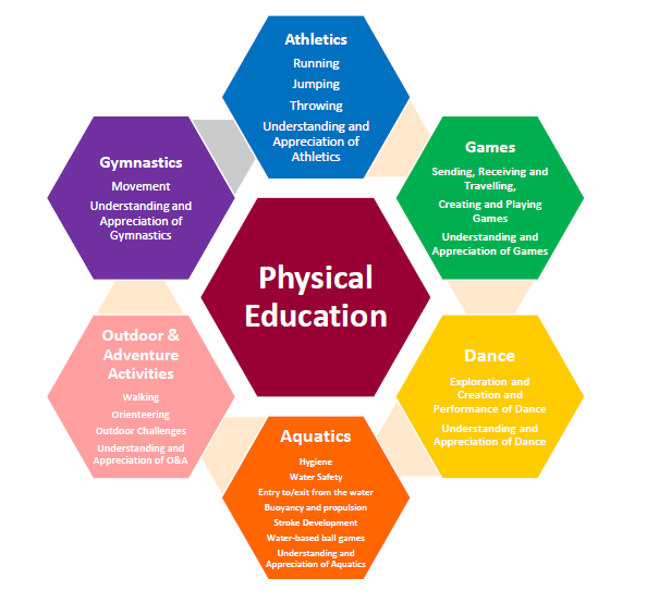 PRIMARY PHYSICAL EDUCATION PDST